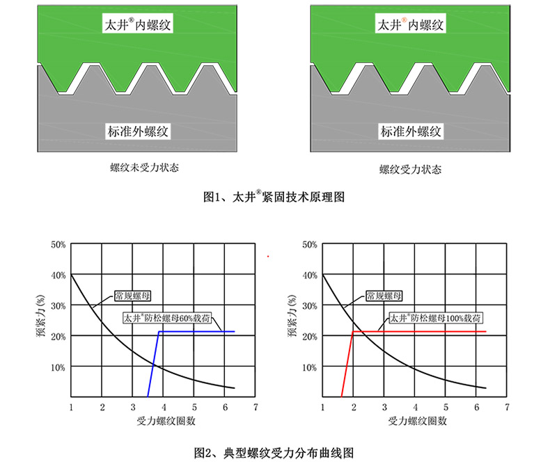 太井螺紋技術(shù)原理圖片800px.jpg