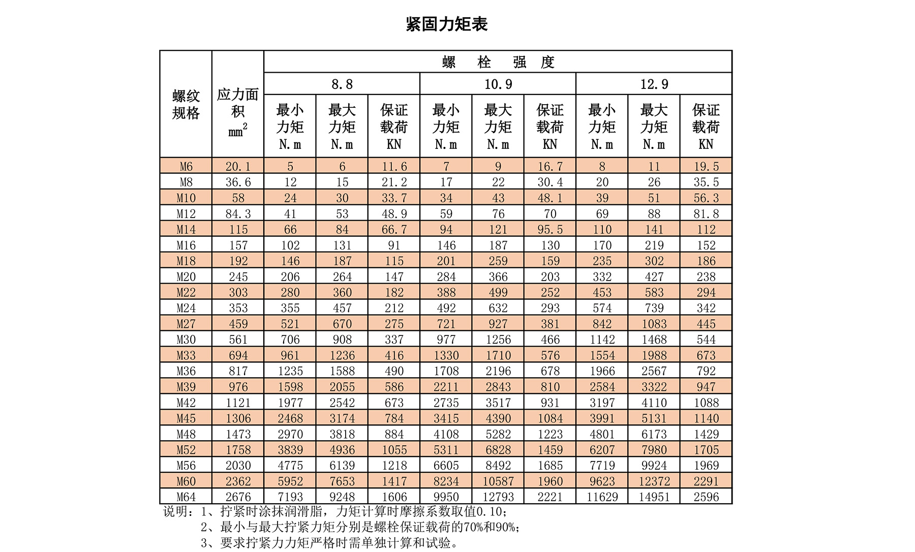 緊固力矩表.jpg
